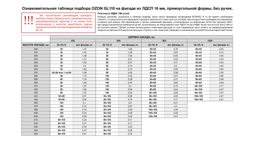 Газлифт для пошагового открывания фасада с амортизацией OZON BOYARD GL110GRPH/100/3