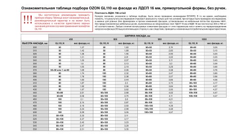 Газлифт для пошагового открывания фасада с амортизацией OZON BOYARD GL110GRPH/100/3