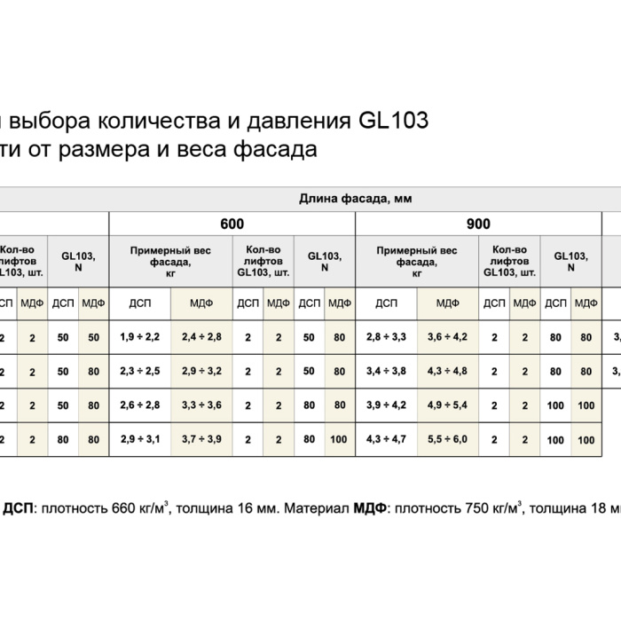 Газлифт секретерный BOYARD GL103GRPH/80/3