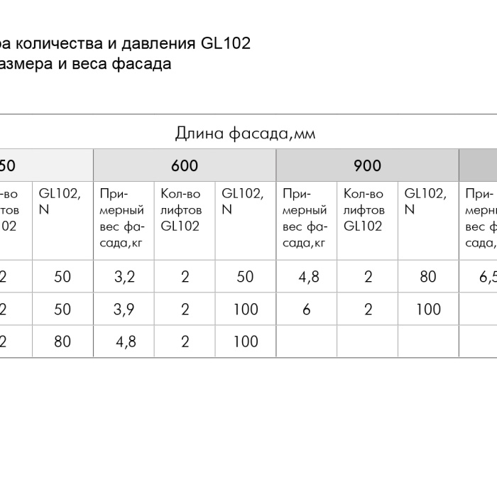 Газлифт BOYARD GL102GR/80/3