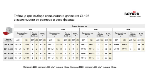 Газлифт секретерный BOYARD GL103GRPH/100/3