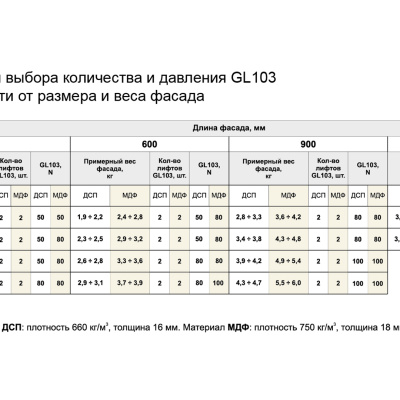 Газлифт секретерный BOYARD GL103GR/100/3