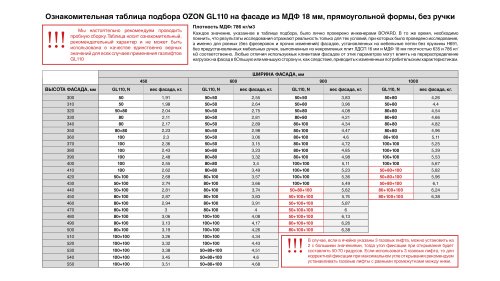 Газлифт для пошагового открывания фасада с амортизацией OZON BOYARD GL110GRPH/100/3