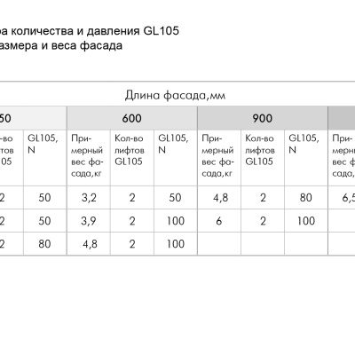 Газлифт BOYARD GL105GR/100/1 