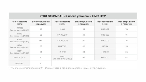Ограничитель угла открывания LIMIT BOYARD H87