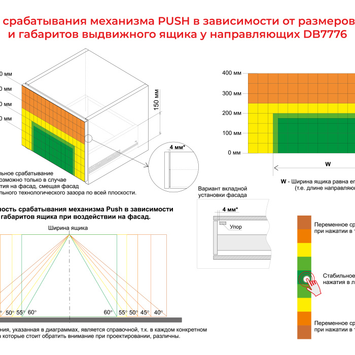 Направляющие скрытого монтажа с надвижным монтажом push BOYARD DB7776Zn/300
