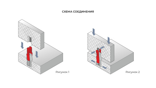 Стяжка скрытого монтажа для компактной мебели B-fix ST09/03/2/RdGr/01