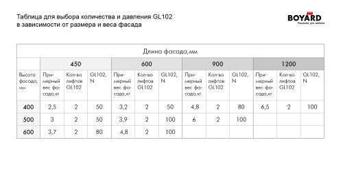 Газлифт BOYARD GL102GR/100/3