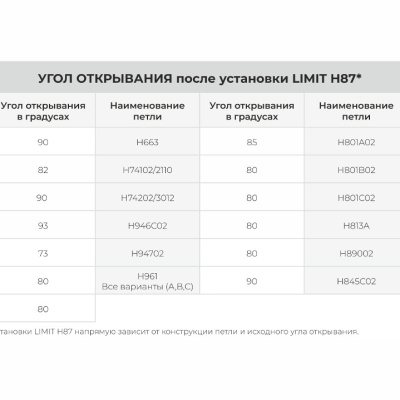 Ограничитель угла открывания петли LIMIT BOYARD H87