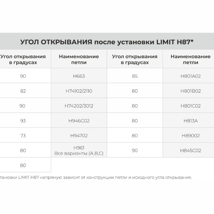 Ограничитель угла открывания петли LIMIT BOYARD H87